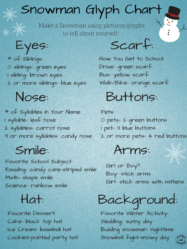 This Snowman Project is perfect for elementary school classrooms and winter holiday parties #winterparty #classroomparty #wintercraft #snowmancraft #coffeeandcarpool