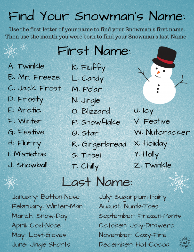 Fun classroom activity to name your snowman glyph art project. Free Printable and the craft at www.coffeeandcarpool.com #wintercraft #snowmancraft #winterparty