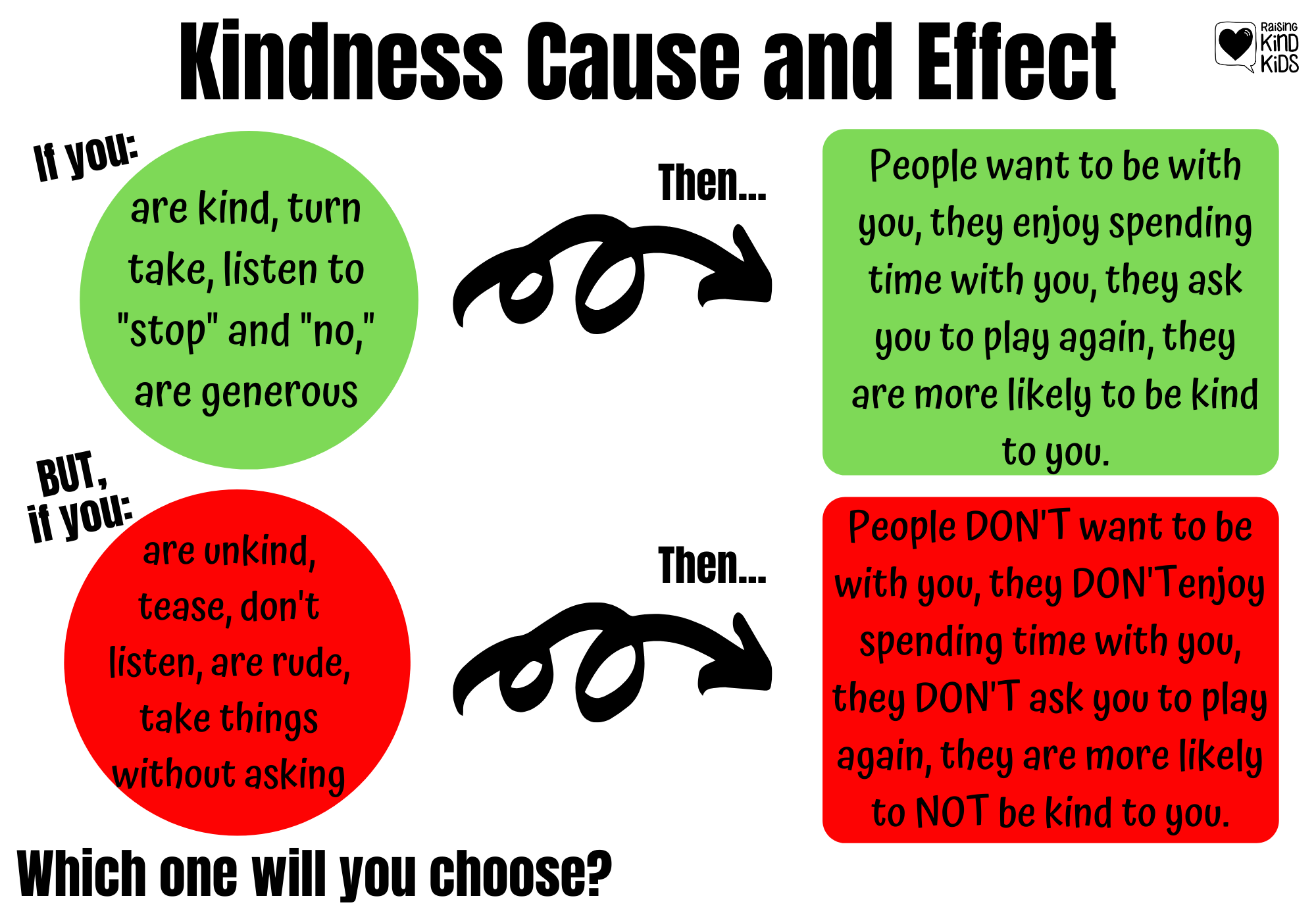 Use this kindness cause and effect resource to help kids understand how their behavior effects those around them.